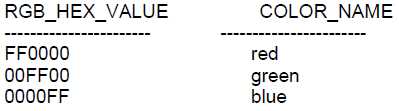 1Z0-071 practice exam questions