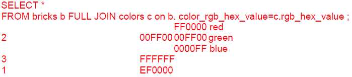 1Z0-071 actual exam questions