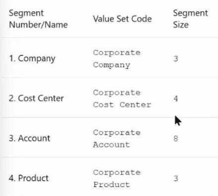 Oracle 1Z0 1054 26 question