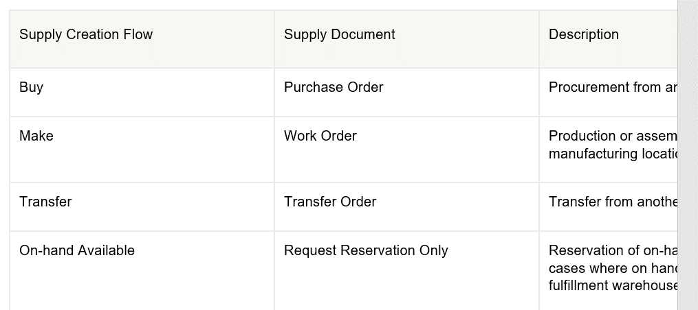 Oracle 1Z0-1073-25 question