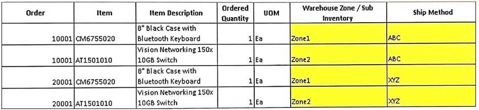1Z0-1077-24 Dumps question