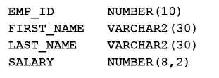 1Z0-149 practice exam questions