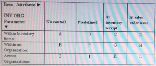 1Z0-519 practice exam questions