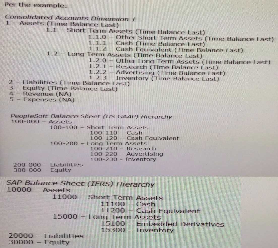 1Z0-588 practice exam questions