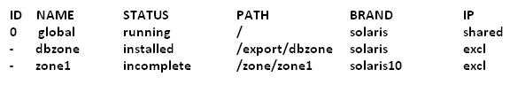 1Z0-821 practice exam questions