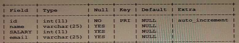Oracle 1Z0-909 question