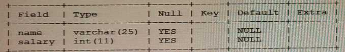 Oracle 1Z0-909 question