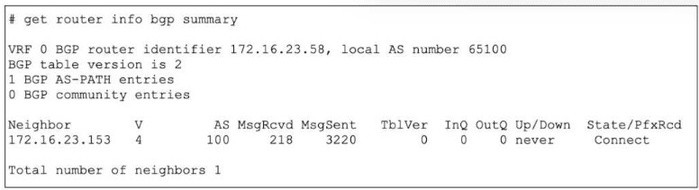 Fortinet NSE7_FSN_AR-7 question