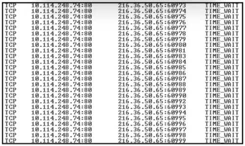 CBROPS 200-201 practice exam questions
