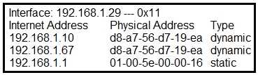 CBROPS 200-201 practice exam questions