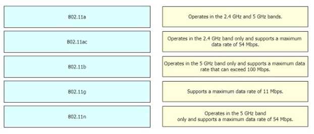 CCNA 200-301 practice exam questions