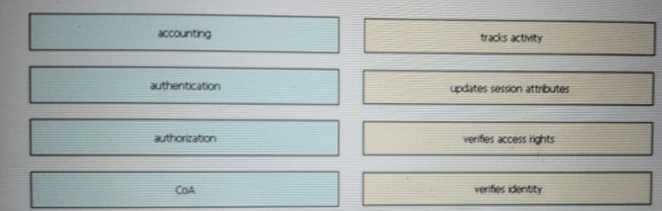 Cisco CCNA 200-301 question