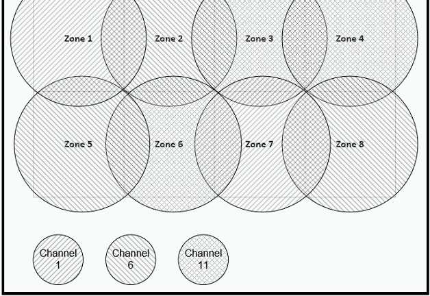 Cisco CCNA 200-301 question