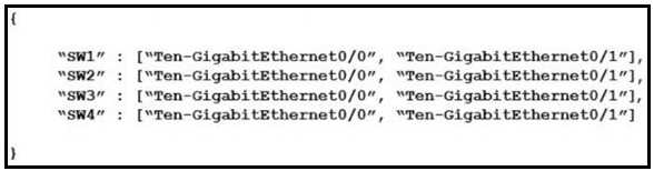 CCNA 200-301 practice exam questions
