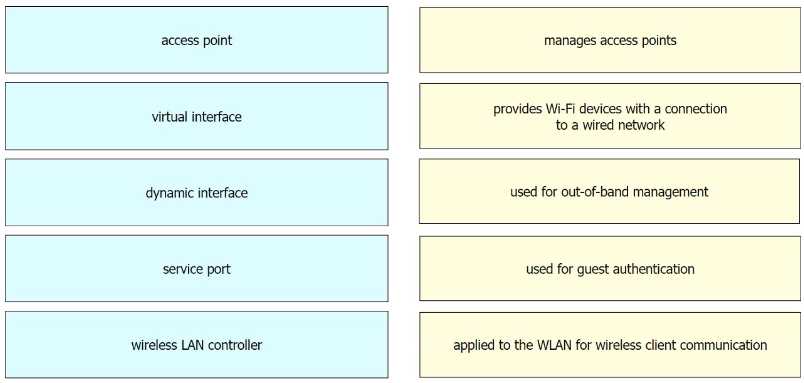 CCNA 200-301 practice exam questions
