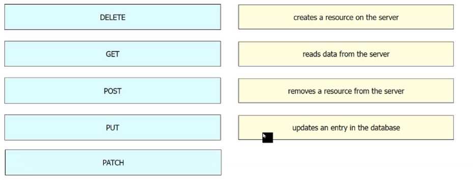 CCNA 200-301 practice exam questions