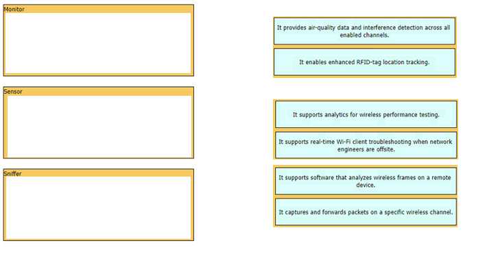 Cisco CCNA 200-301 question