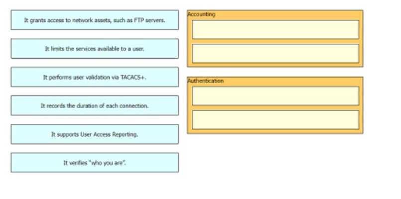 Cisco CCNA 200-301 question