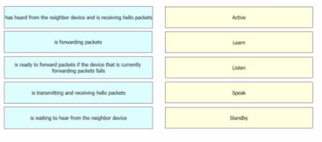 CCNA 200-301 practice exam questions