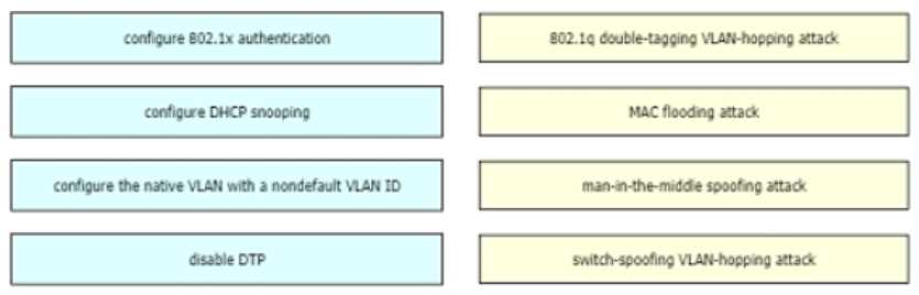 Cisco CCNA 200-301 question