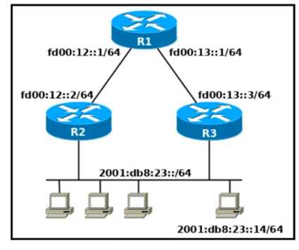 CCNA 200-301 practice exam questions