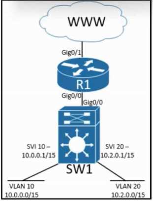 CCNA 200-301 practice exam questions