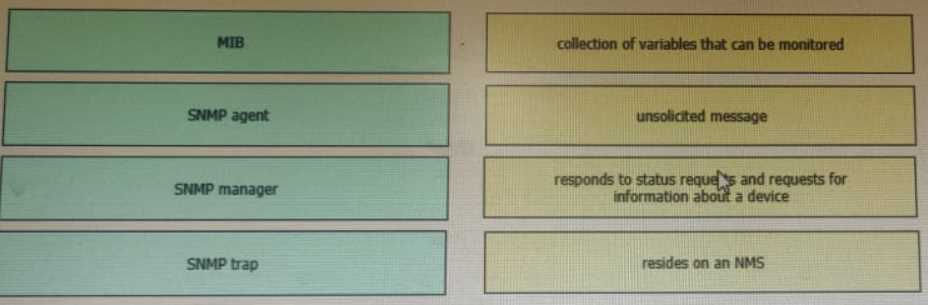 Cisco CCNA 200-301 question
