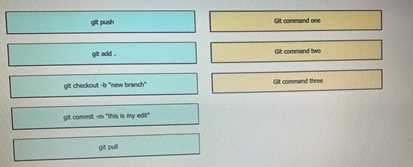 200-901 practice exam questions