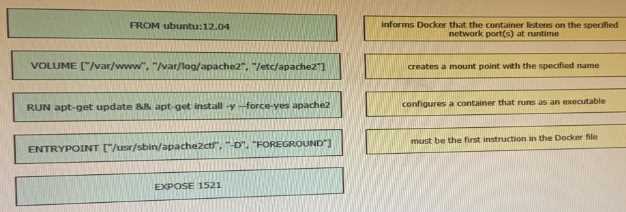 200-901 practice exam questions