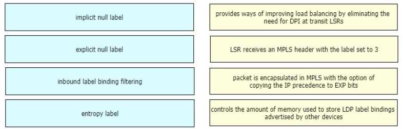 300-410 practice exam questions