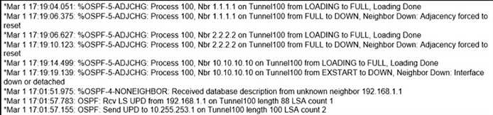 CISCO 300-410 question