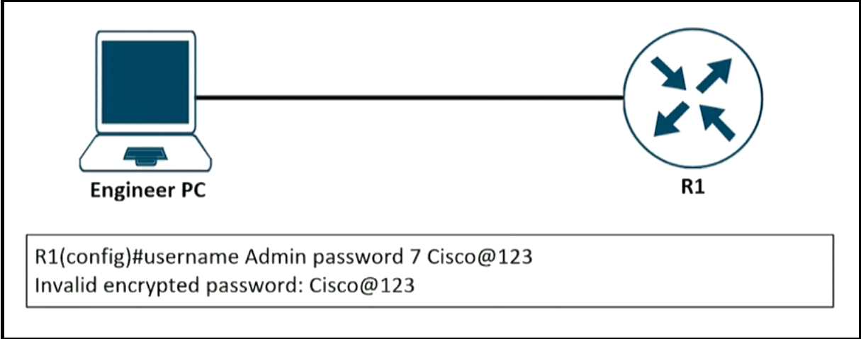 300-410 exam question