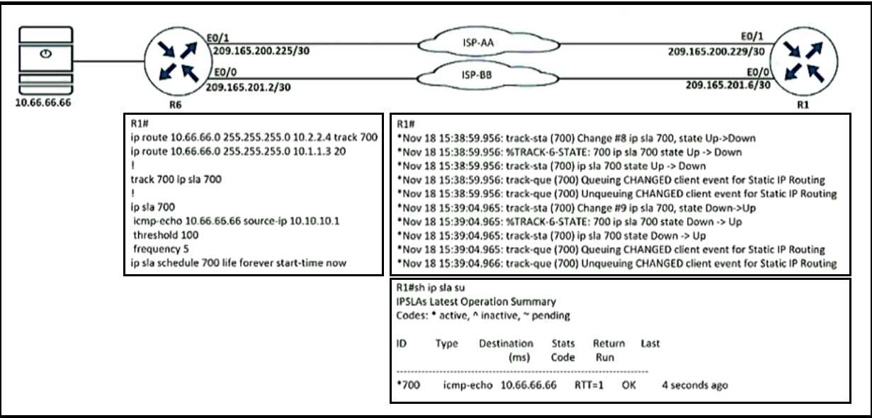 300-410 exam question
