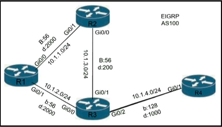300-410 exam question