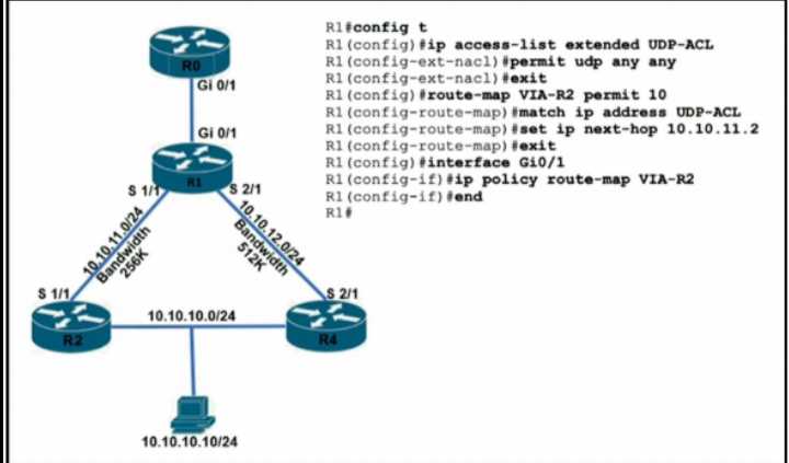300-410 exam question