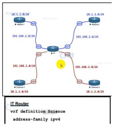 300-410 exam question