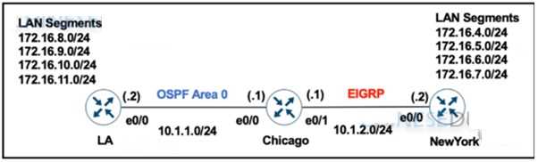 300-410 exam question