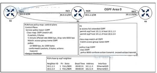 300-410 exam question