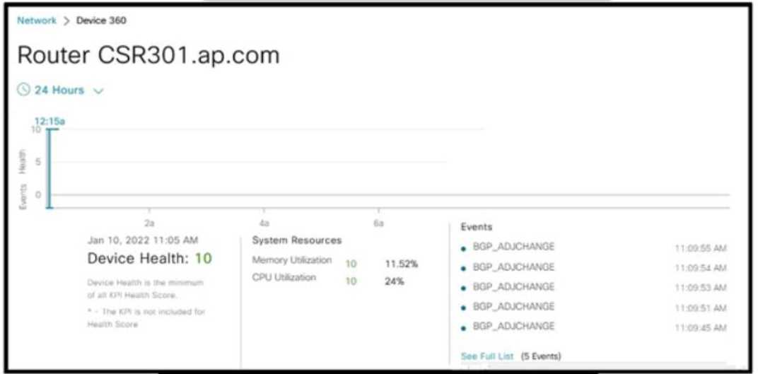 CISCO 300-410 question