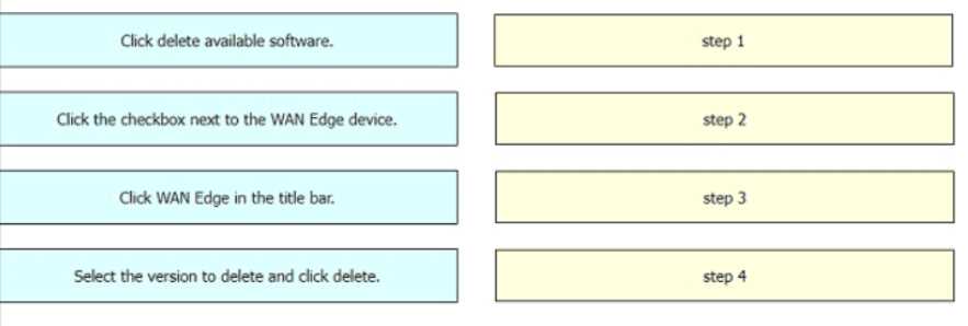 CISCO 300-415 question