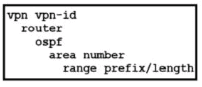 300-415 practice exam questions