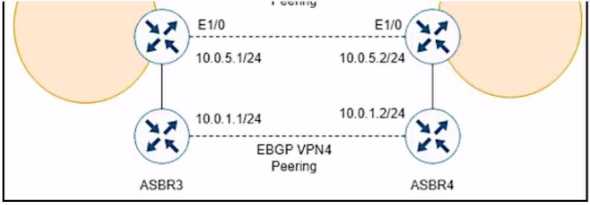 300-440 practice exam questions