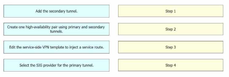 300-440 practice exam questions