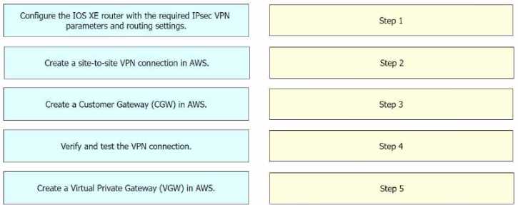 300-440 real exam questions
