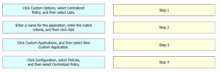 300-440 practice exam questions