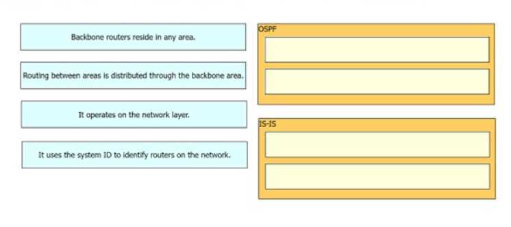 SPRI 300-510 practice exam questions