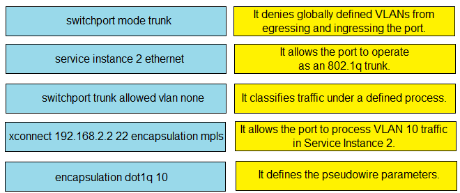 300-515 SPVI real exam questions
