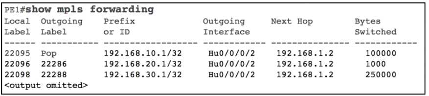 300-515 SPVI practice exam questions