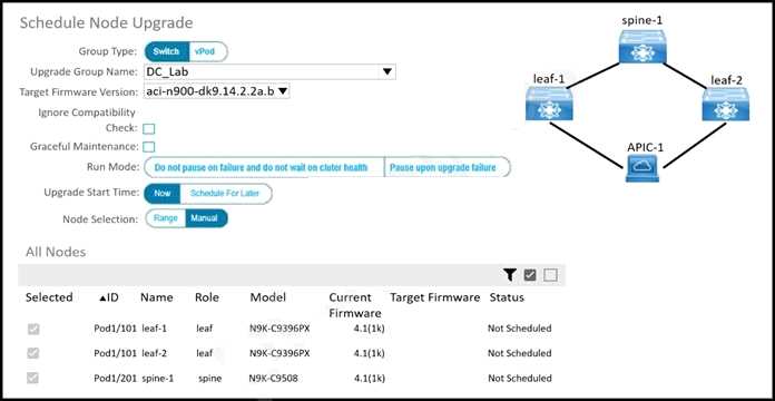 CISCO 300-615 question