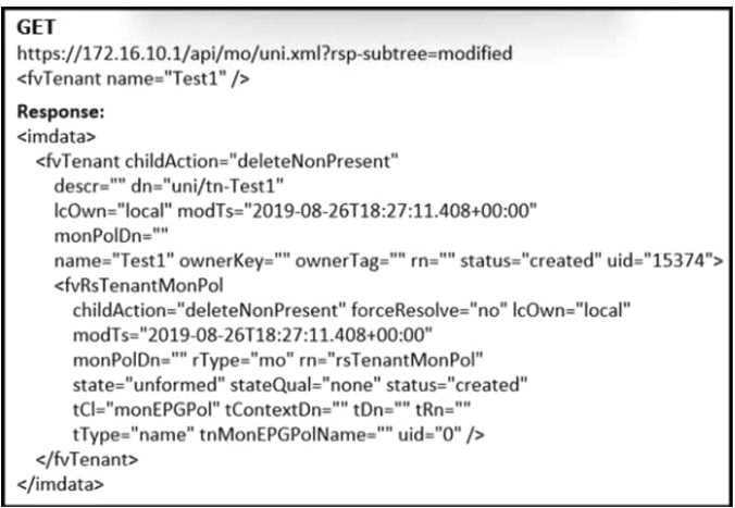 CISCO 300-615 question
